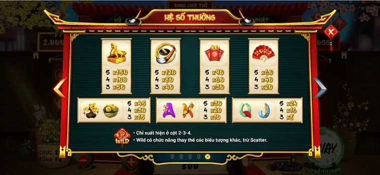 Khám Phá Cách Chơi Nổ Hũ Ông Đồ IWin Club Với Cơ Hội Trúng Thưởng Lớn